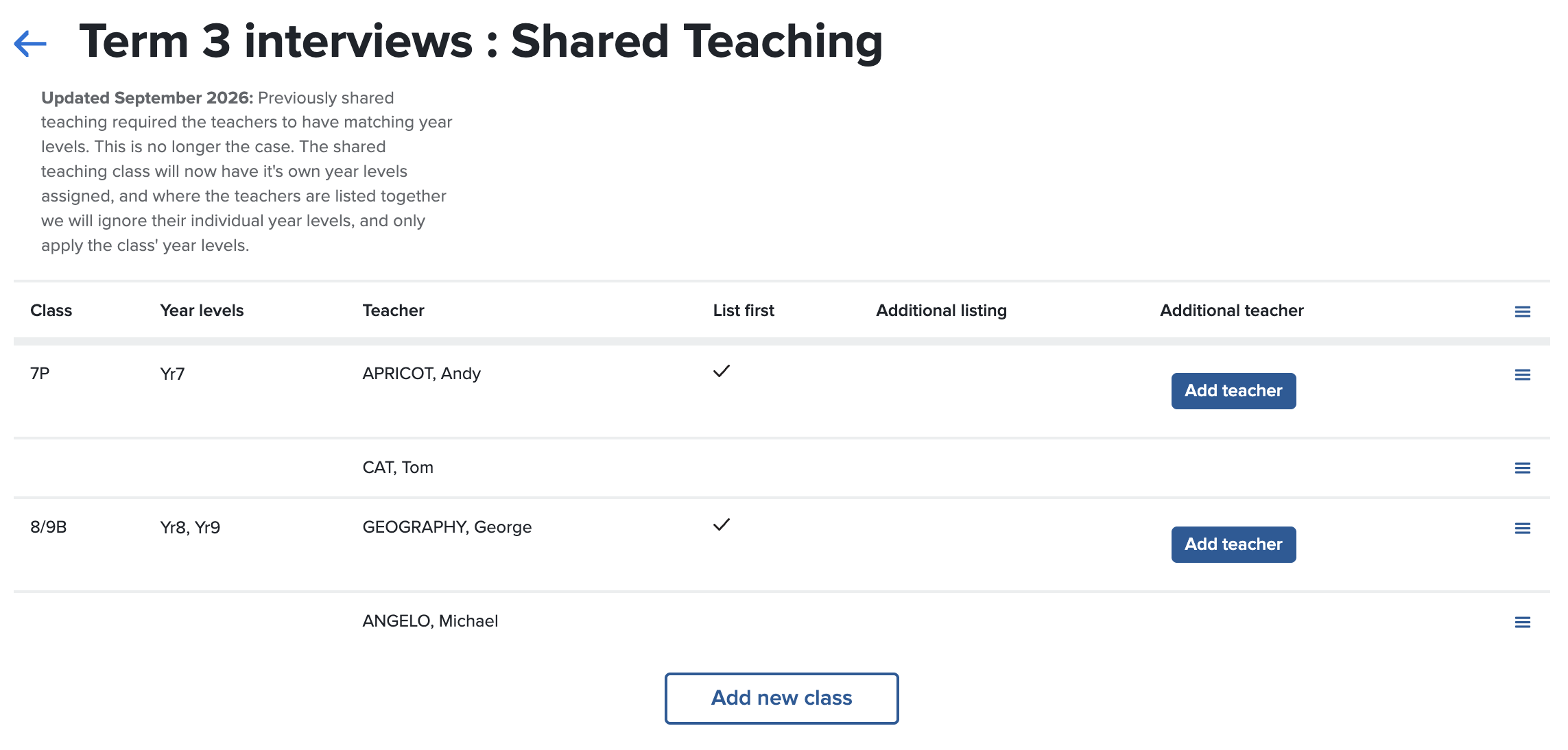 Shared teaching classes, each with its year levels, its teacher and additional teachers